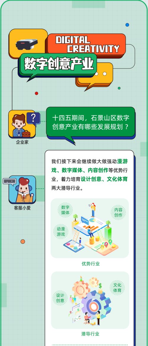 石景山高精尖產(chǎn)業(yè)未來發(fā)展方向 軟件技術(shù)開發(fā)與銷售前景展望